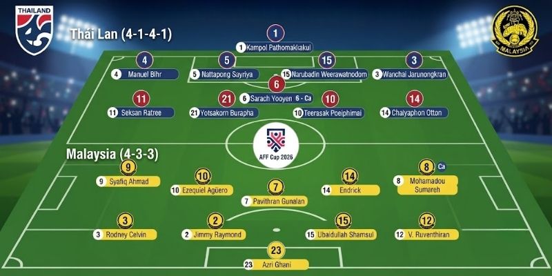 Dự kiến các cầu thủ ra sân của Thái Lan vs Malaysia